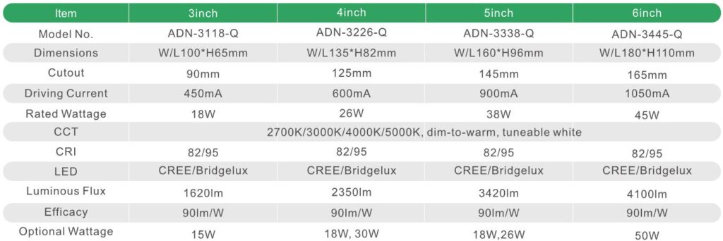UGR15 Square Downlight 4inch's Tech Details